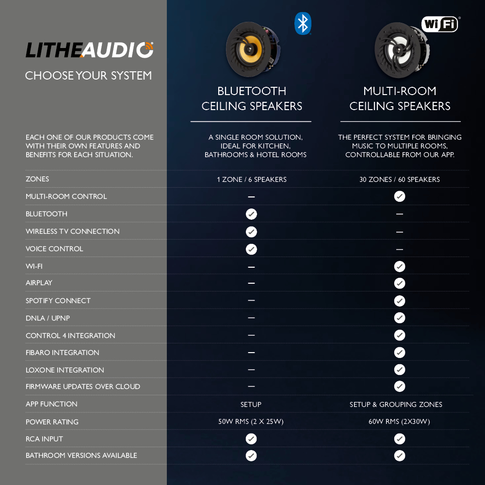 Bluetooth vs WiFi Ceiling speakers which is right for you? Lithe